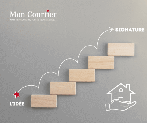 Le parcours d’un financement immobilier : de l’idée à la signature chez le notaire