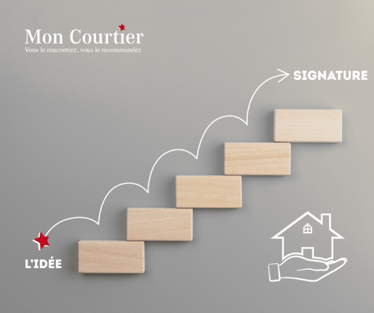 Le parcours d’un financement immobilier : de l’idée à la signature chez le notaire